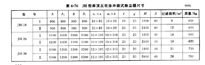 JH型库顶反吹脉冲袋式除尘器