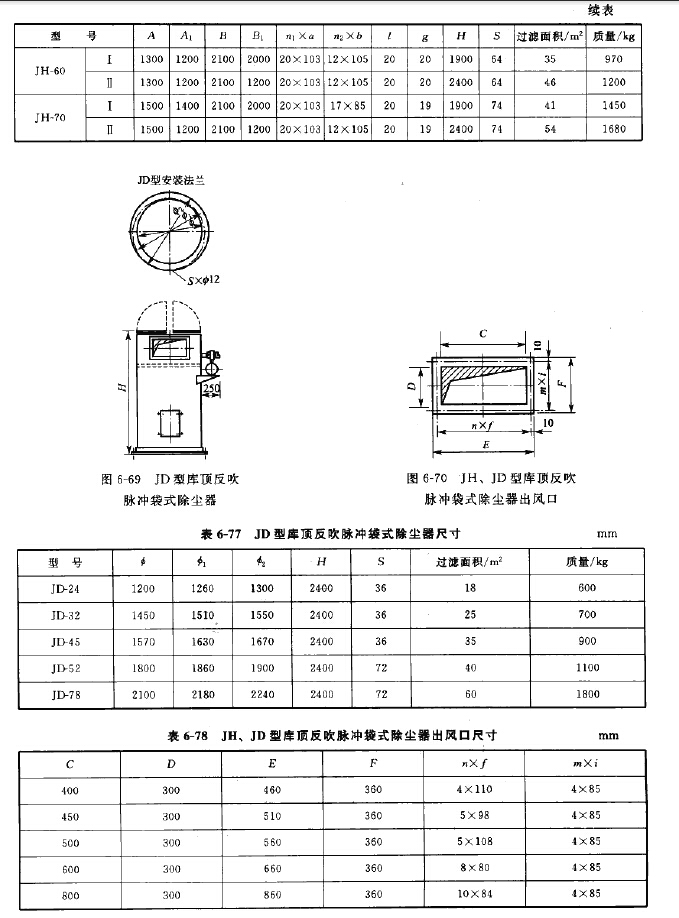 JH、JD型库顶反吹脉冲袋式除尘器