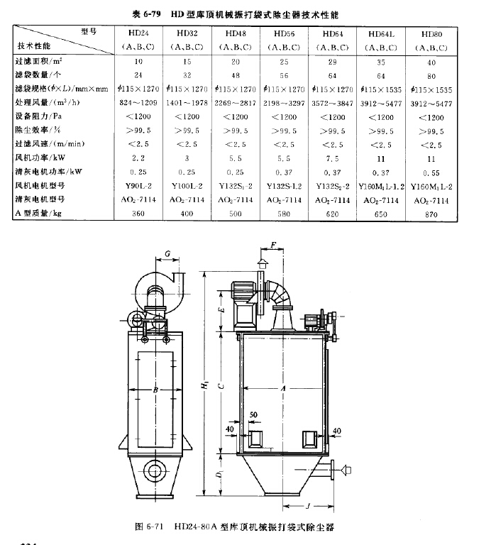 HD型库顶机械振打袋式除尘器