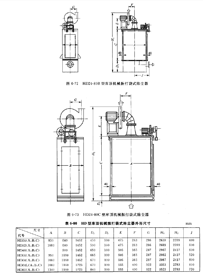 HD24-80B型库顶机械振打袋式除尘器