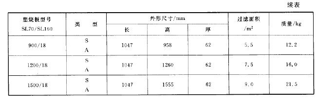 塑烧板主要尺寸