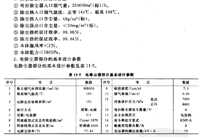 除尘系统测定结果