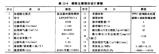 袋式除尘器部分设计参数