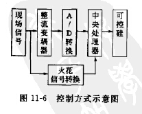 MTC-GZ独特控制方式