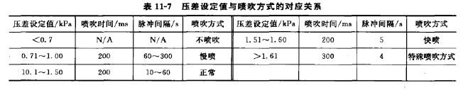 MTC-GZ独特控制方式