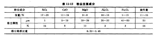粉尘主要成分
