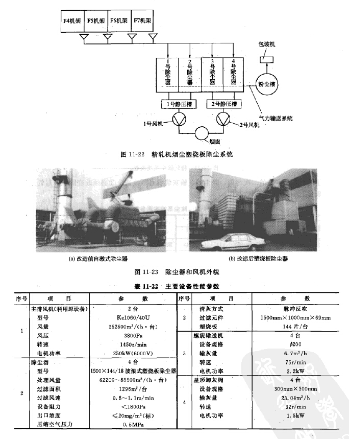 精轧机烟尘塑烧板除尘器