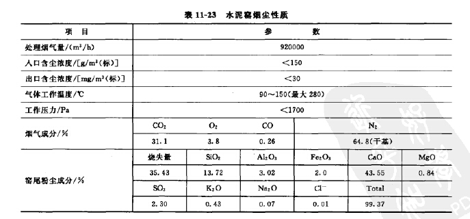 水泥窑烟尘性质