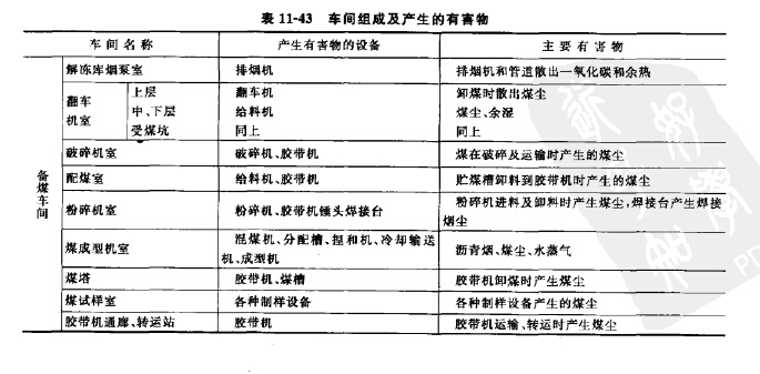 炼焦工厂车间组成及产生的有害物