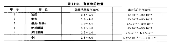 有害物的数量
