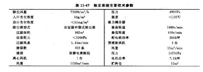 装煤车除尘器主要参数