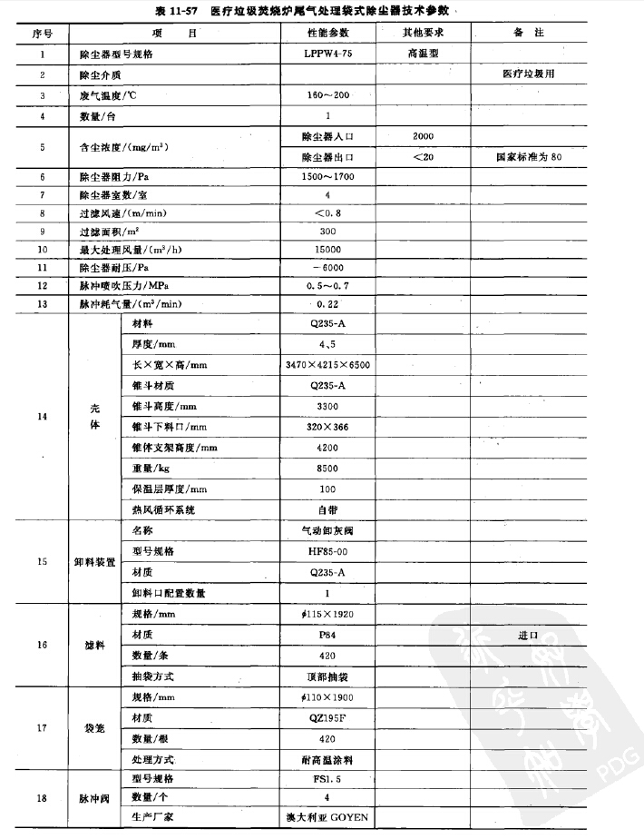 医疗垃圾焚烧炉尾气处理脉冲袋式除尘器技术参数