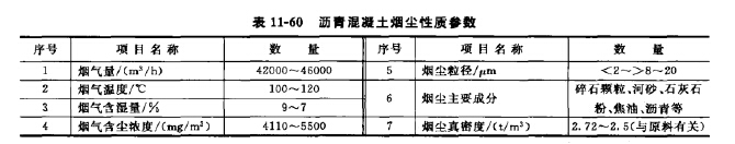 沥青混凝土烟尘性质参数