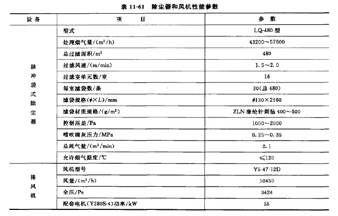 主要设备性能