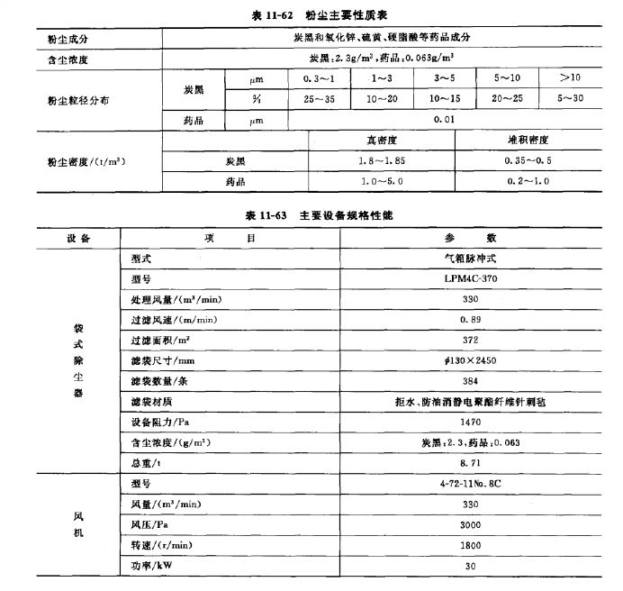 粉尘主要性质表