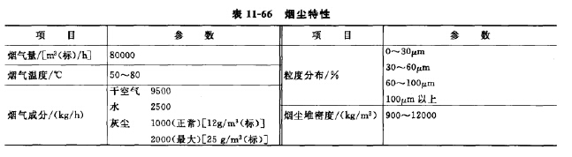 烟尘特性