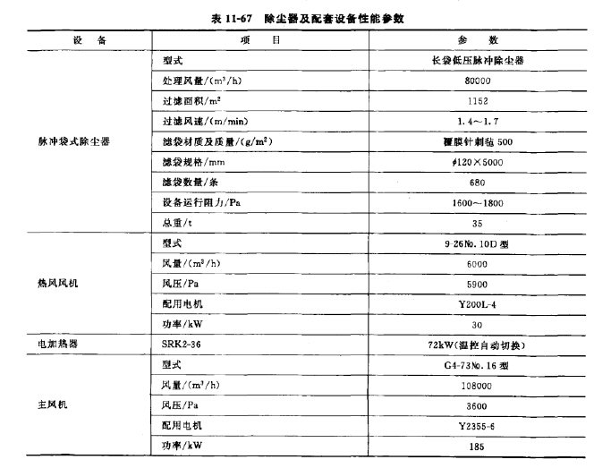 除尘器及配套设备性能参数