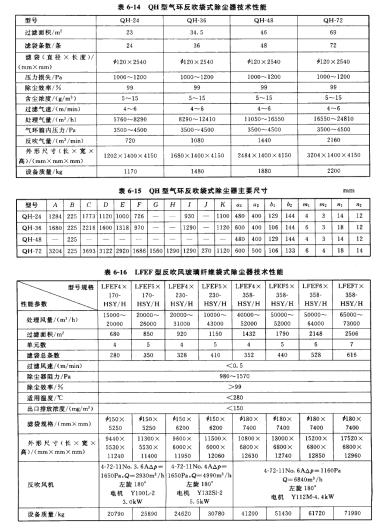 气环反吹袋式除尘器