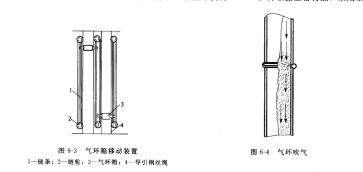 气环反吹袋式除尘器