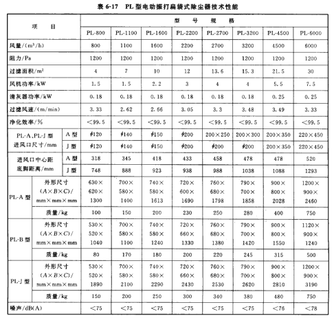 PL型电动振打扁袋式除尘器技术性能