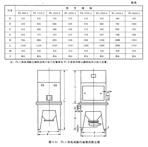 PL*J型电动振打扁维式除尘器