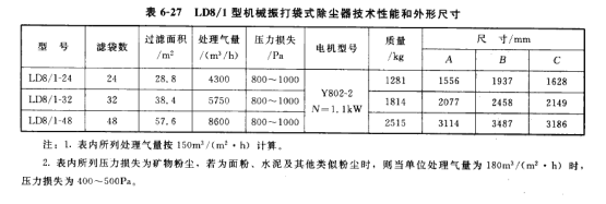 LD8/1型机械振打袋式除尘器技术参数和外形尺寸