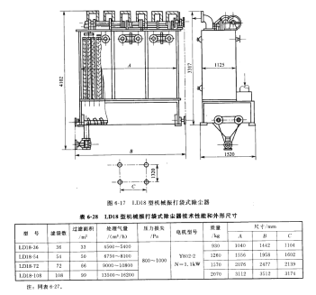 LD18型机械振打袋式除尘器