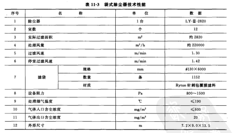 袋式除尘器技术参数
