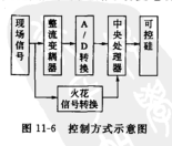 MTC-GZ独特控制方式