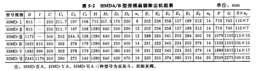 HMDA/B型旁插扁袋除尘机组表